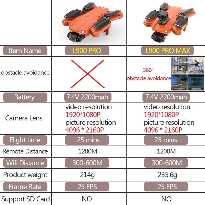 L900 Pro MAX GPS Drone 4K Prof - مراجعة Drone Kit Professional وسعره